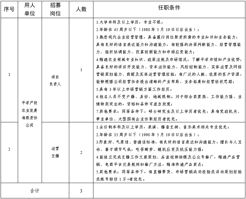 揭榜掛帥 “職”屬于你│關(guān)于公開招募平?jīng)鍪刑厣珒?yōu)勢(shì)農(nóng)產(chǎn)品統(tǒng)購統(tǒng)銷及線上線下一體化運(yùn)營項(xiàng)目營運(yùn)人才的公告(圖1)